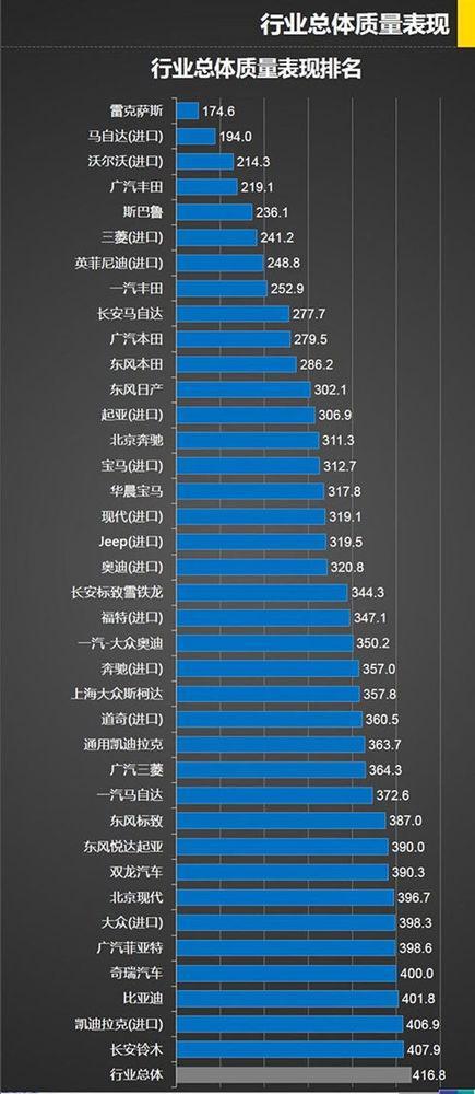 中国汽车品牌数量排行榜 中国汽车品牌数量排行榜前十名