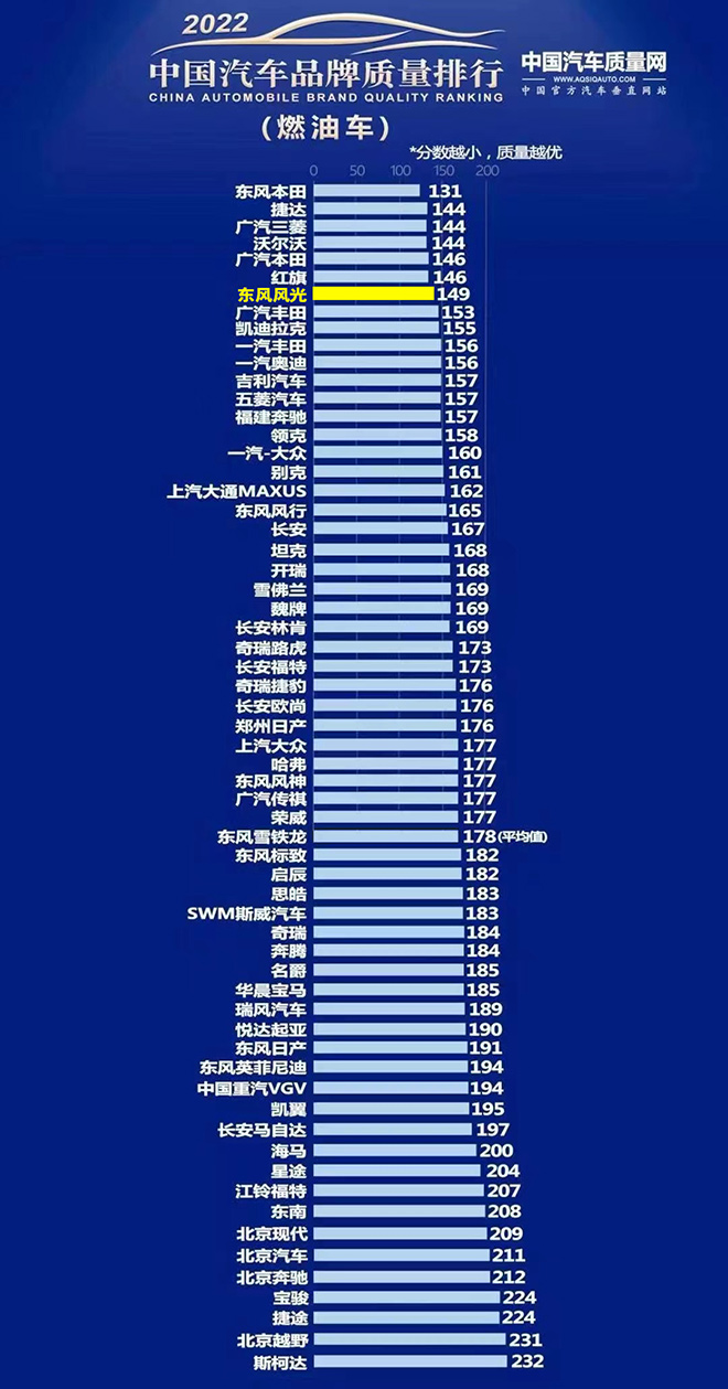 中国汽车品牌数量排行榜 中国汽车品牌数量排行榜前十名