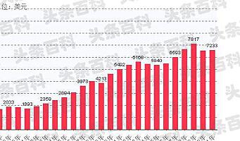 泰国人均gdp2021_泰国人均gdp2018_