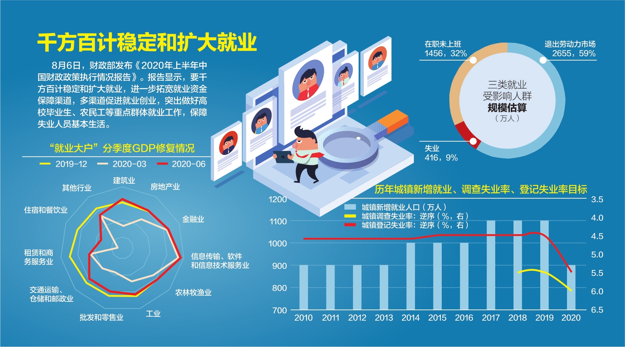 疫情金融业就业政策研究 国家对疫情下大学生就业政策