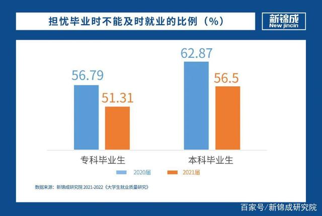 疫情金融业就业政策研究 国家对疫情下大学生就业政策