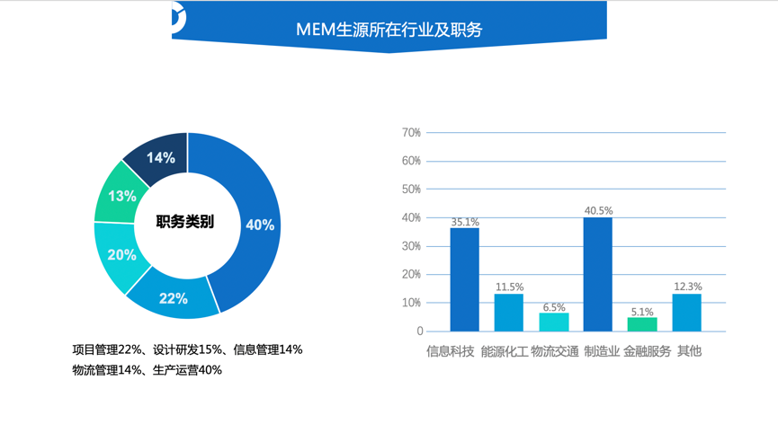 就业形势和政策金融管理 就业形势与就业政策分析论文